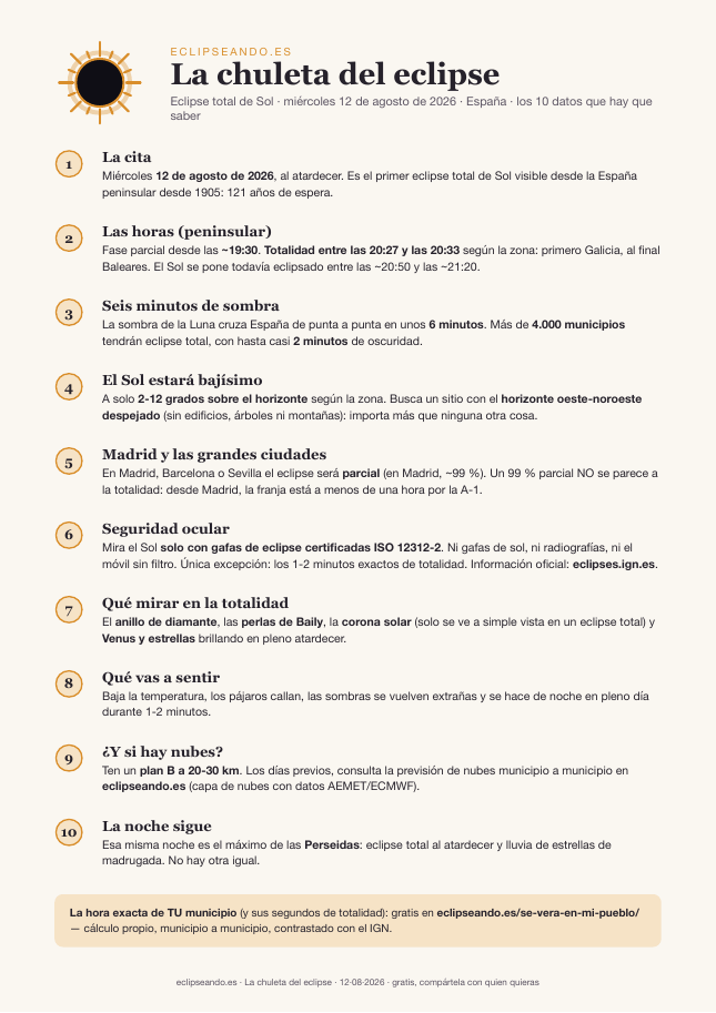 Página 1 de la chuleta: los 10 datos clave del eclipse del 12 de agosto de 2026