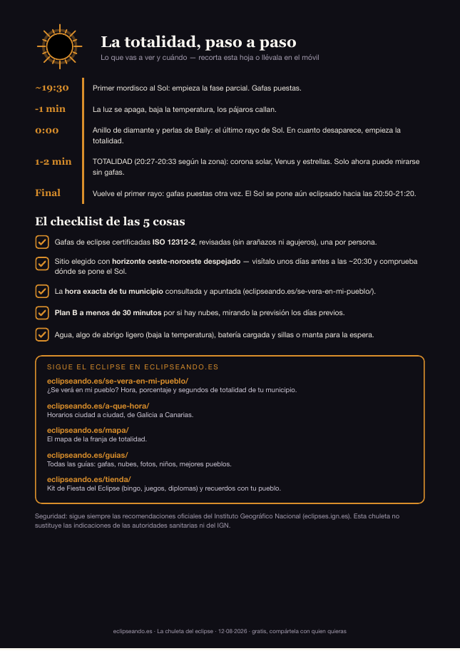 Página 2 de la chuleta: la totalidad paso a paso, el checklist de 5 cosas y los enlaces útiles